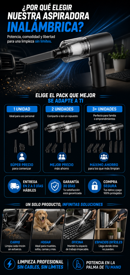 Mini Aspiradora Inalámbrica de Alta Potencia para Auto y Hogar